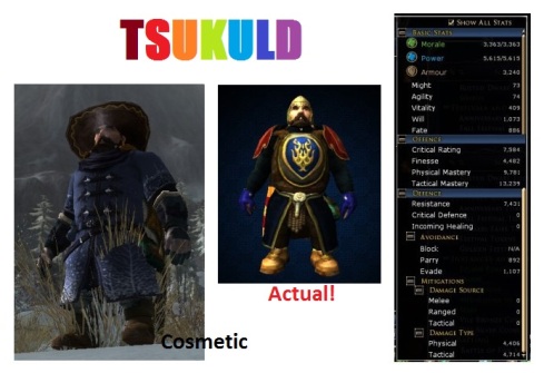 Cosmetic Actual